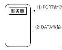 使用Frp外网访问内网FTP服务器（以访问内网samba服务为例）